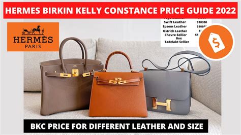 retail price of hermes constance bag|Hermes constance vs quota baggage.